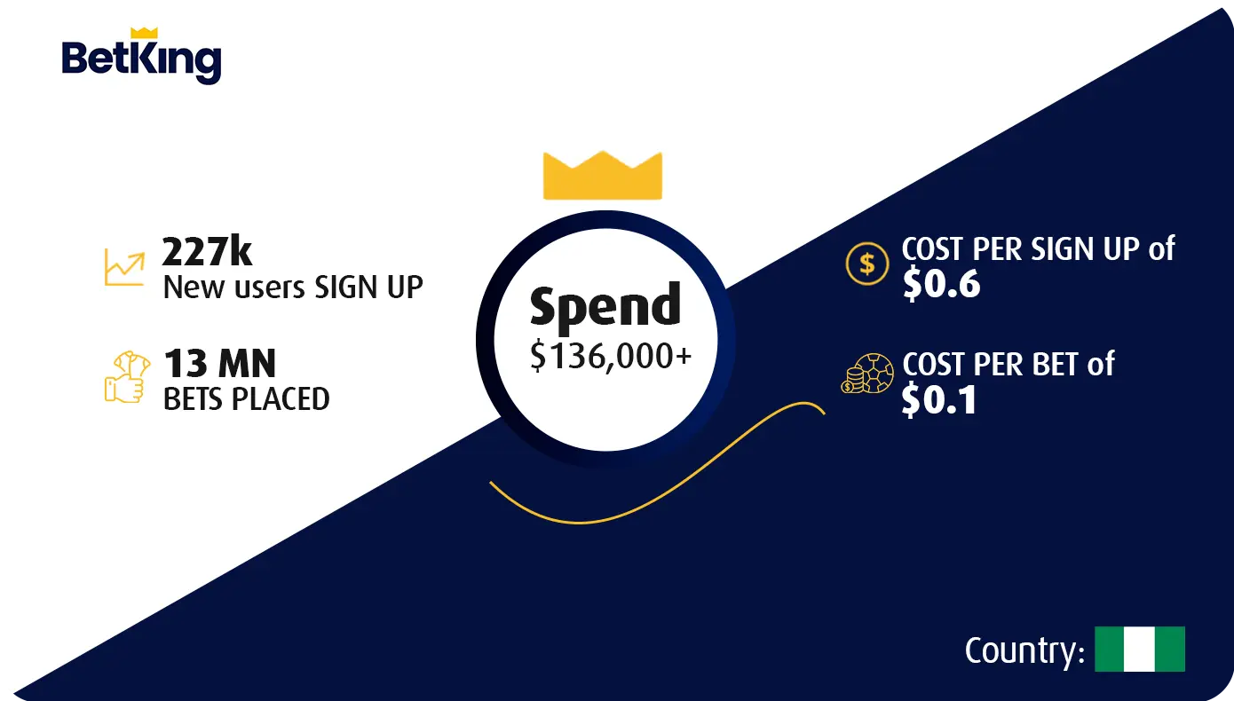 Lead & Sign Ups design for Betking